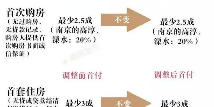 首付比例最新，家的温馨与友情的深度权衡之道