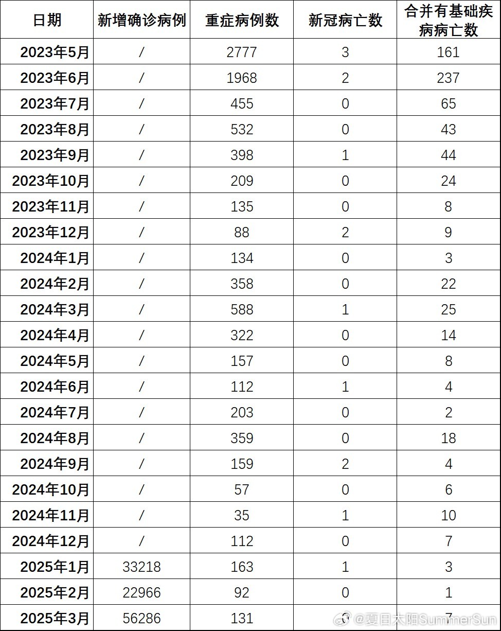 全国最新疫情下的隐秘宝藏，小巷特色小店