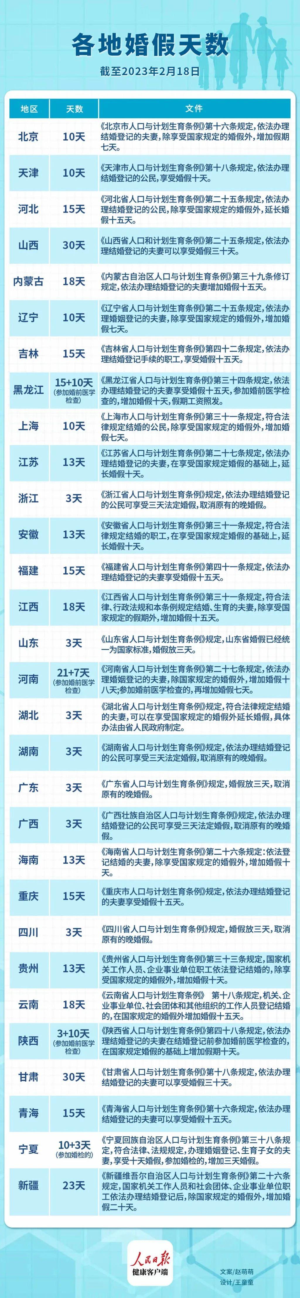 山东婚假最新规定2025年，启程自然美景探索之旅！