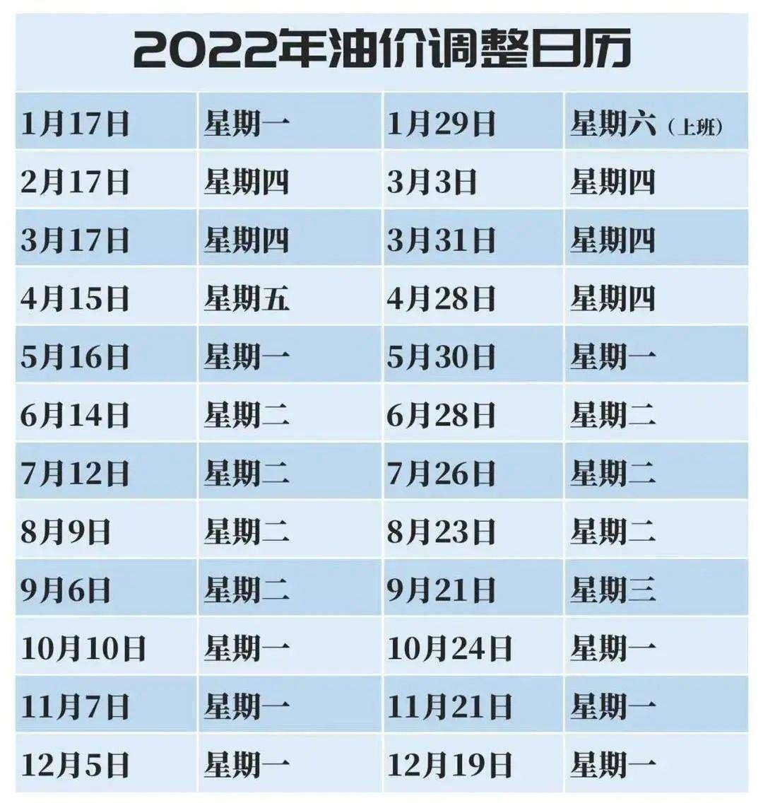 气油价最新调整动态，城市加油奇遇与友情纽带见证油价变迁