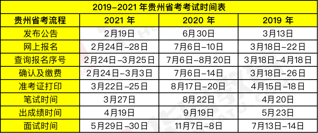 时代背景下的公务员选拔盛事，最新省考时间公布！