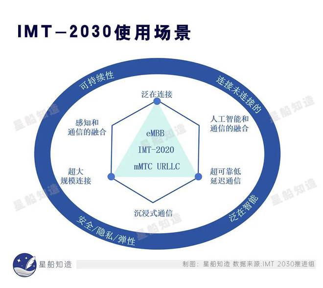 最新科技发展引领未来生活，高科技产品掀起科技浪潮新篇章