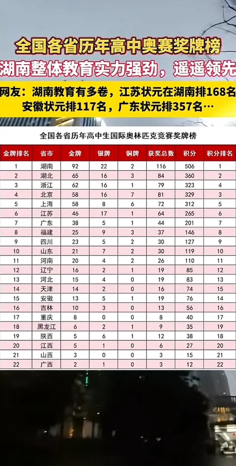 全国高考成绩最新排名与小杰的友情绽放之旅