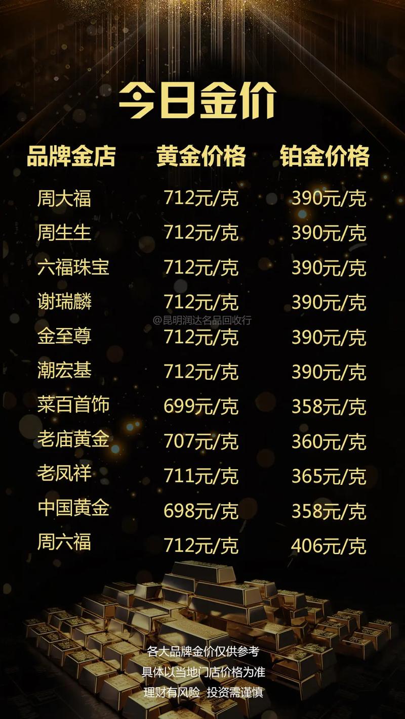 今日黄金金价行情更新，黄金学习之旅闪耀自信光芒