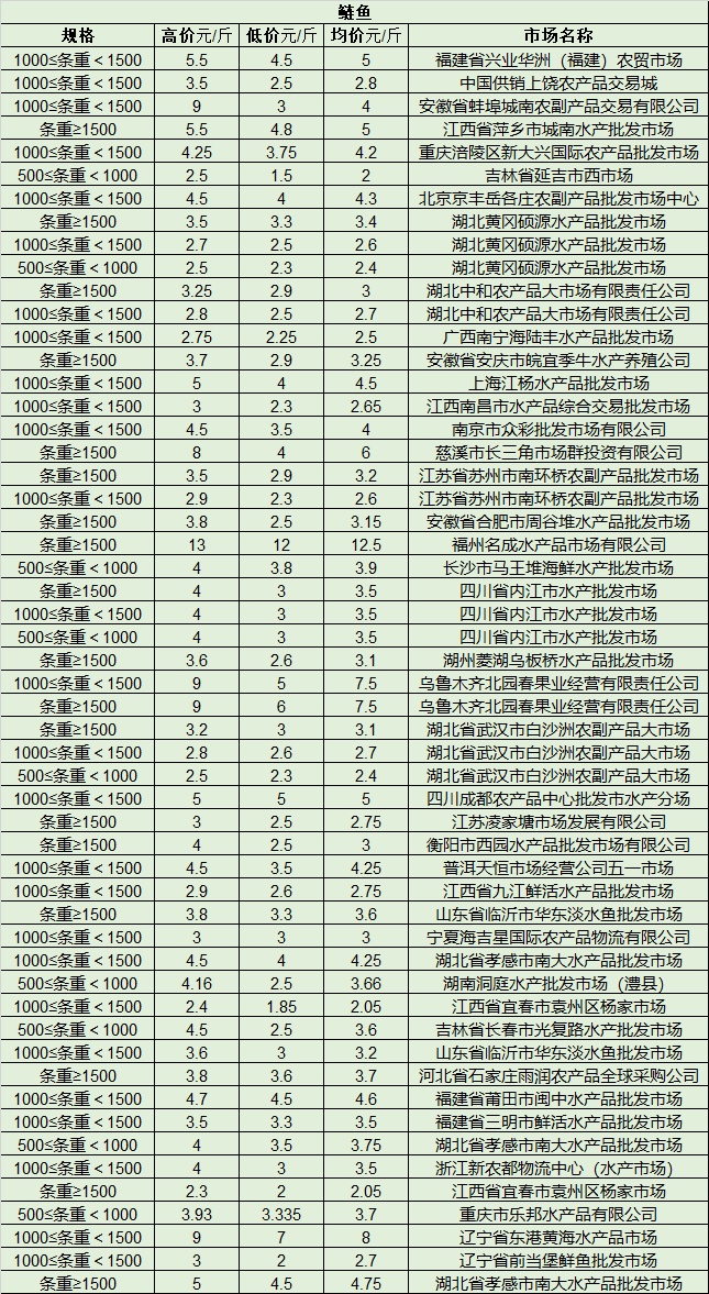 今日水产最新价格与科技智能引领生活变革