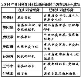 十八大常委最新预测，未来走向与各方观点探析
