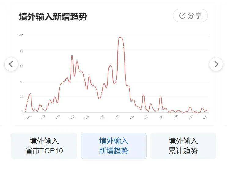 疫情动态图片下的日常小确幸，一张图温暖传递故事