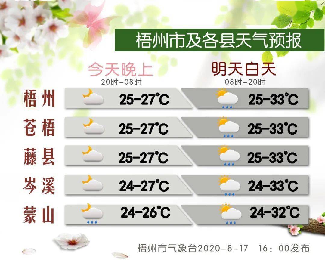广西梧州台风最新消息更新通知