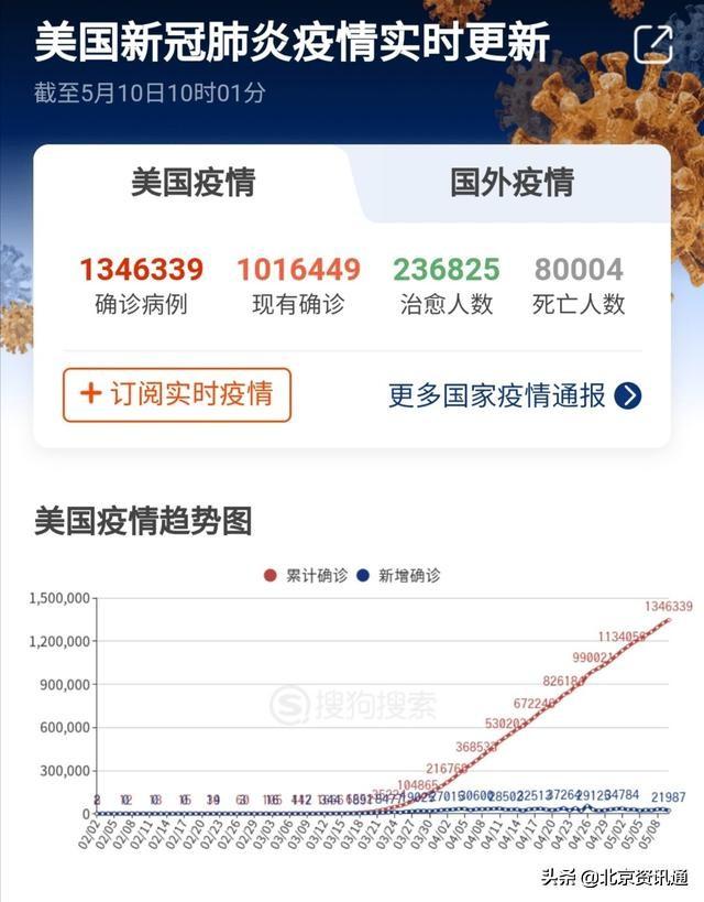 美国最新疫情确诊数据更新