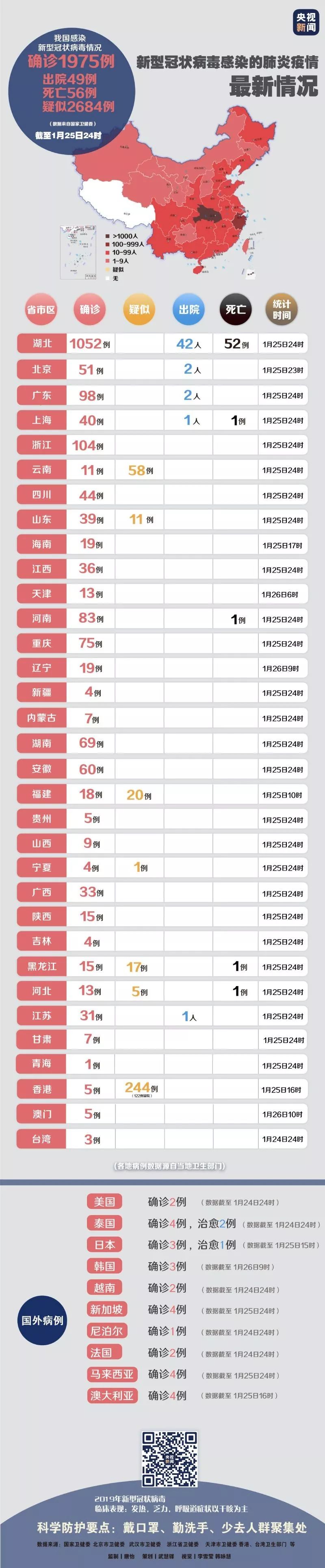 最新疫情新冠状肺炎全面科普与应对指南