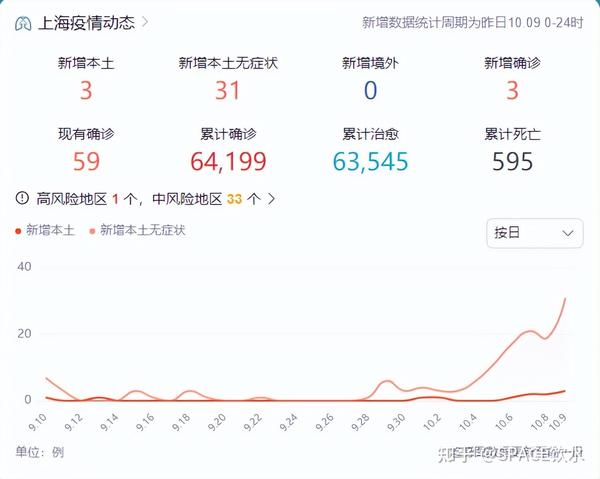 中国最新疫情数据下的上海，变化、学习与自信的力量展现