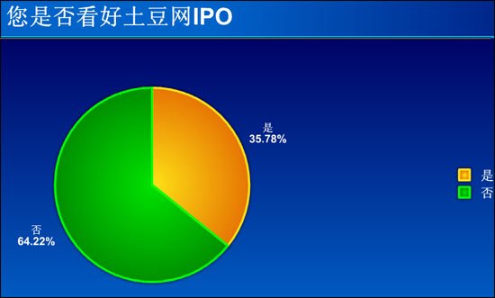 优酷最新市值公布