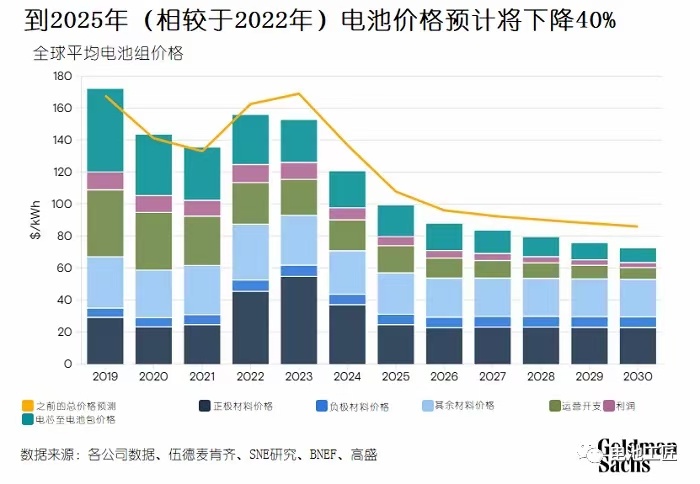 2025最新电动汽车的日常故事与探索