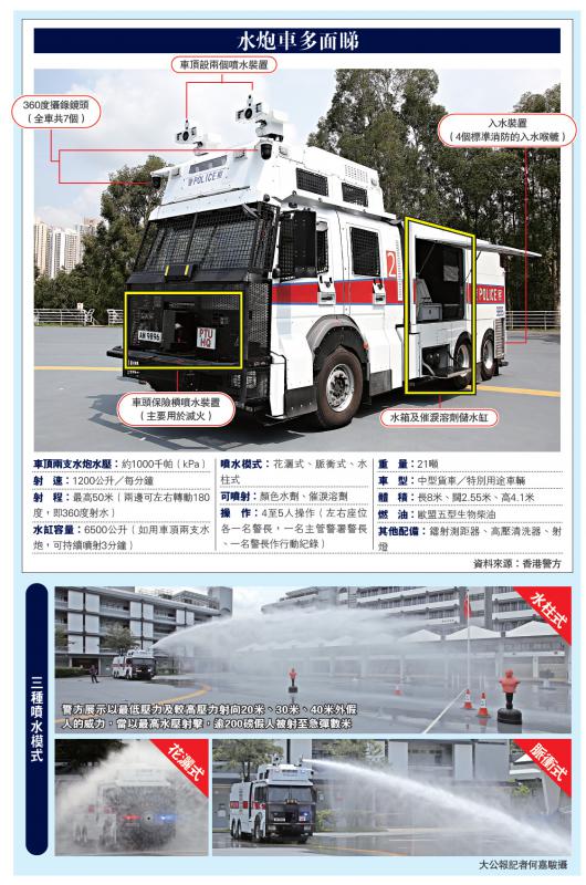 港警最新装备，旅行利器，探索自然美景的必备工具