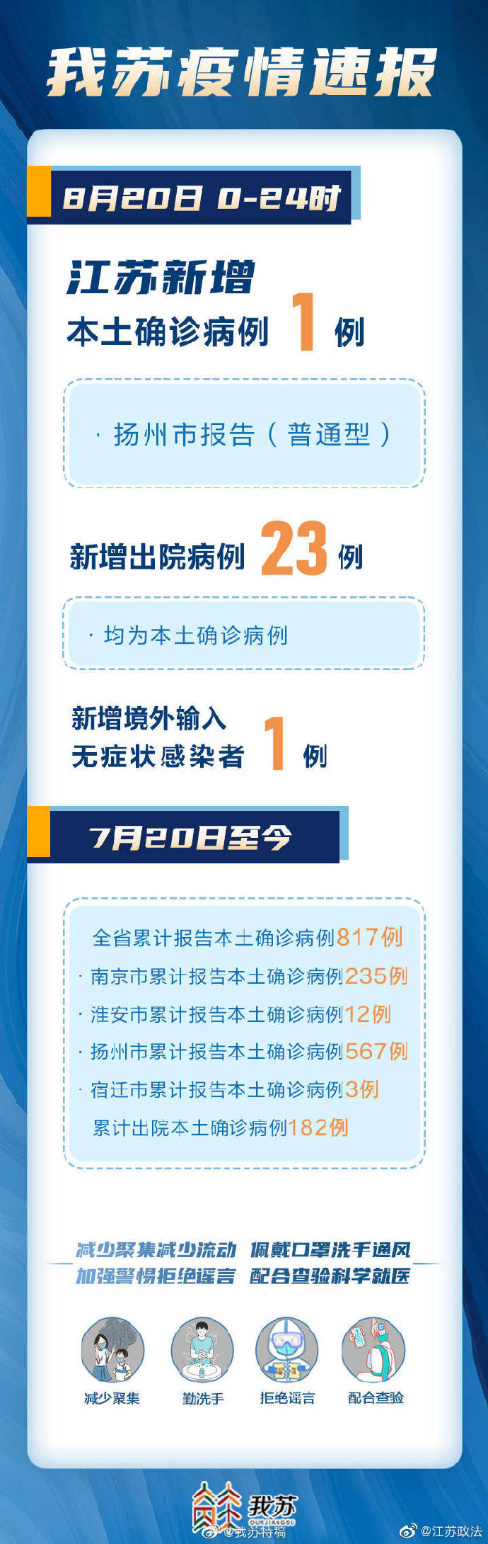 江苏最新肺炎疫情动态更新