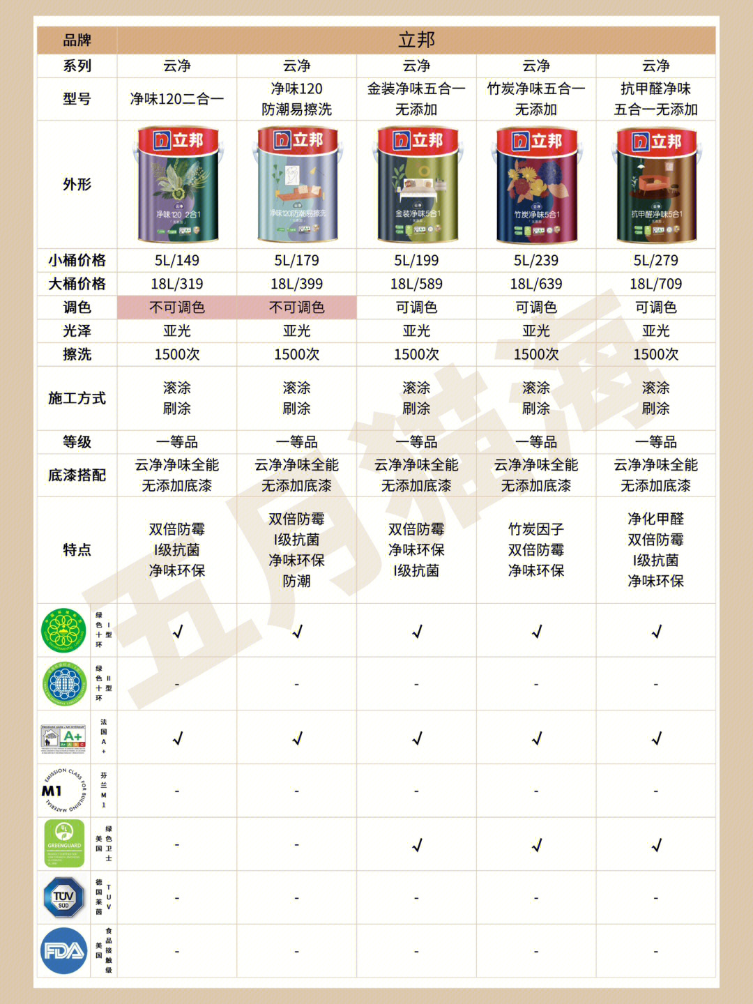 立邦最新乳胶漆，时代革新先锋，墙面美化之选