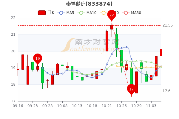 泰为最新股价揭秘，小巷中的独特探索之旅