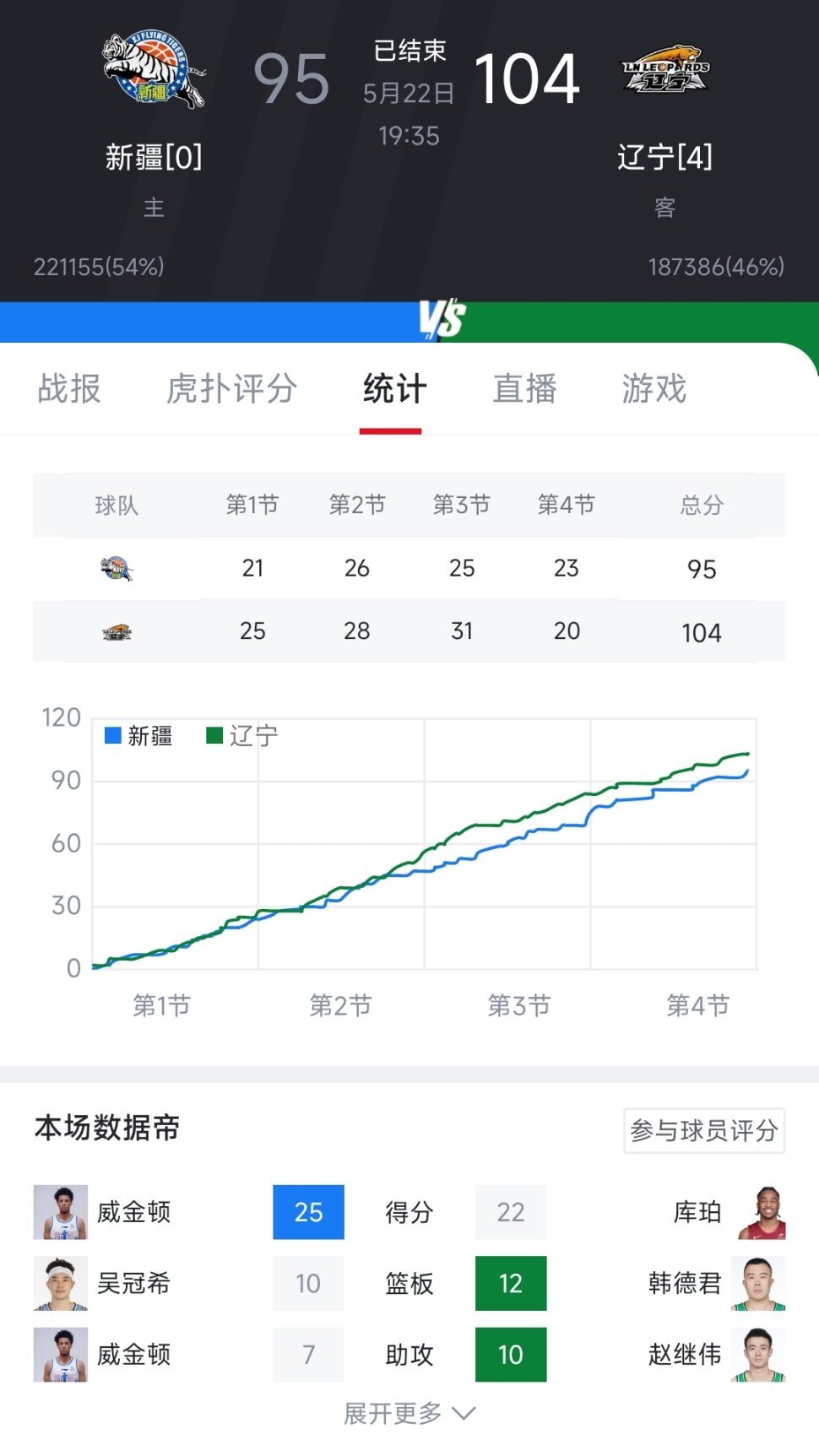 辽宁CBA最新动态更新