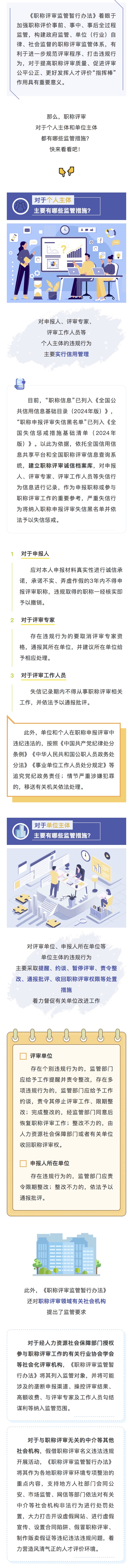 职称评定最新调查概况与进展