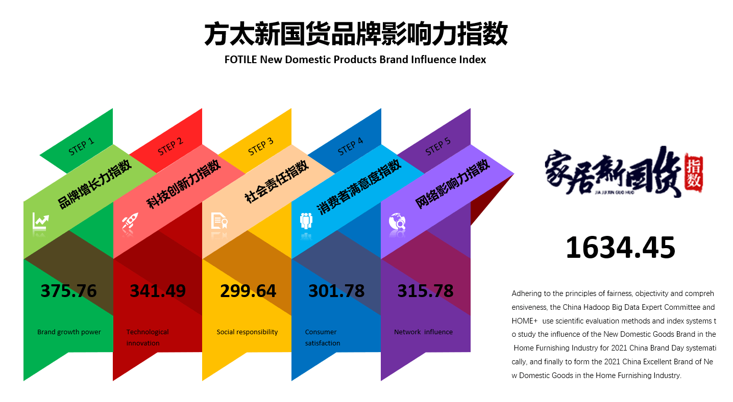 东方影库存1800wwM,安全设计方案评估_PLS50.399融合版