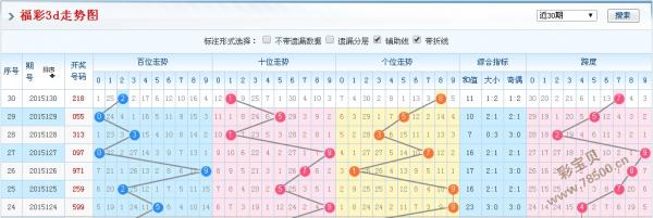 2004最准的一肖一码,数据分析计划_BUG50.154家居版