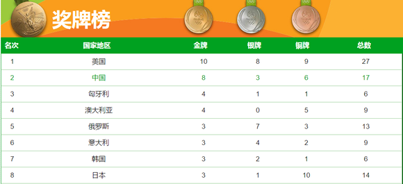 新澳今晚开奖结果查询表,统计材料解释设想_XIM50.239魂银版