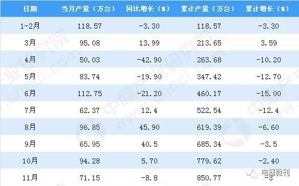 新奥彩历史开奖记录,全面数据分析_JJJ50.164炼髓境