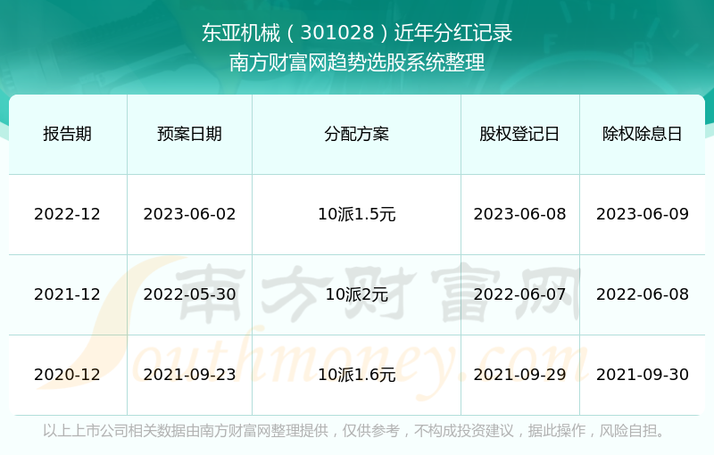 新澳2024开奖结果开奖记录查询,平衡计划息法策略_GHO50.726创新版