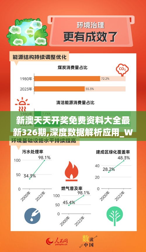 新奥天天彩正版免费资料,深入登降数据利用_QIN50.284儿童版