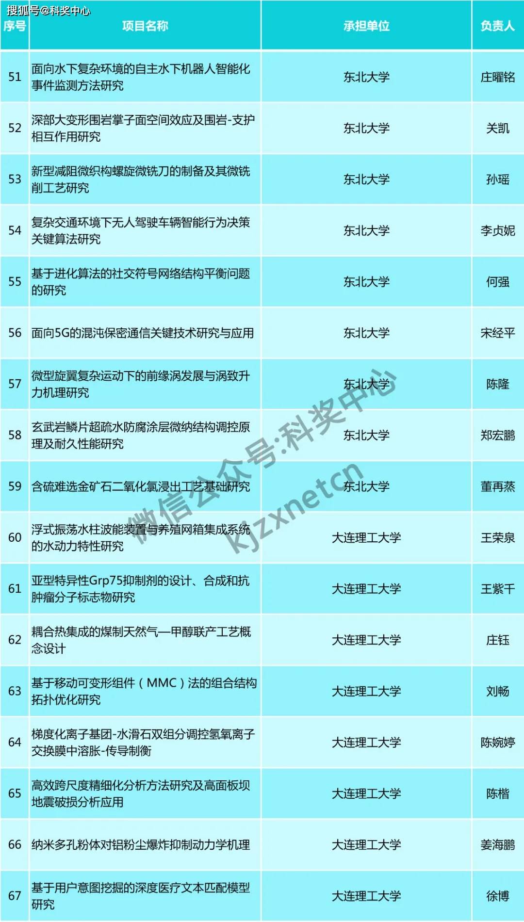 灯饰灯具 第394页