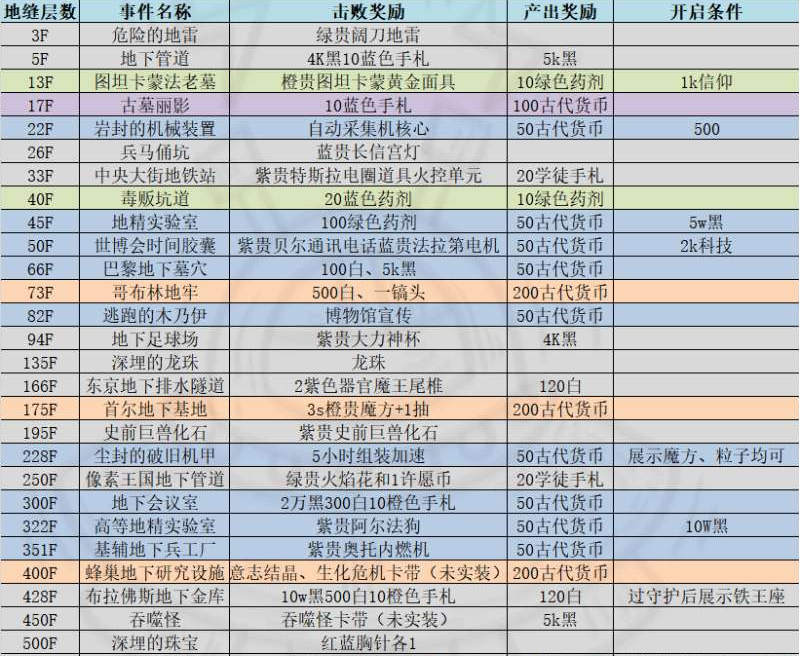 新澳开奖记录今天结果查询表,快速产出解决方案_IIP50.670领航版