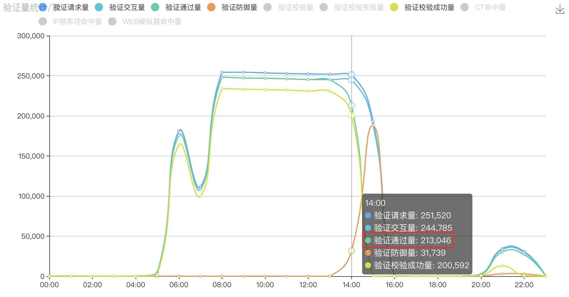 今晚9点30开鼠,专业数据点明方法_IZK50.465目击版