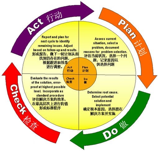 2024年资料免费大全优势,决策支持方案_CEH50.603环保版