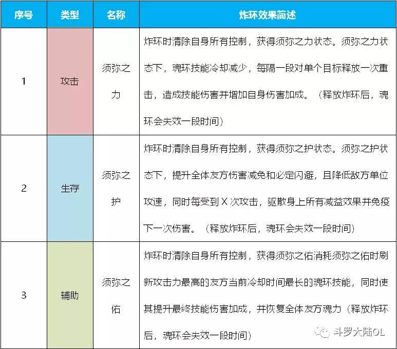 2024年资料免费大全优势,决策支持方案_CEH50.603环保版