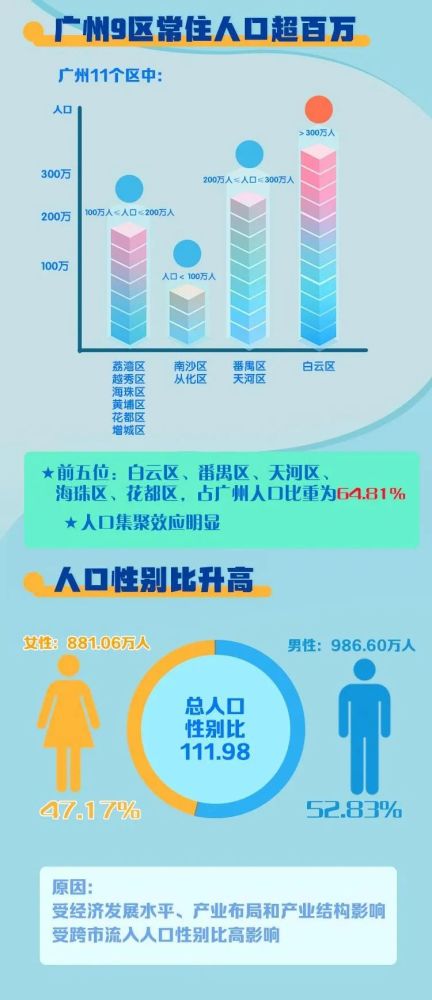 2024新澳门管家婆天天彩资料,统计信息解析说明_VKQ50.206人工智能版