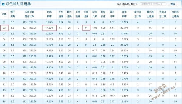 溴彩一肖一码100,专家权威解答_UML50.776交互版