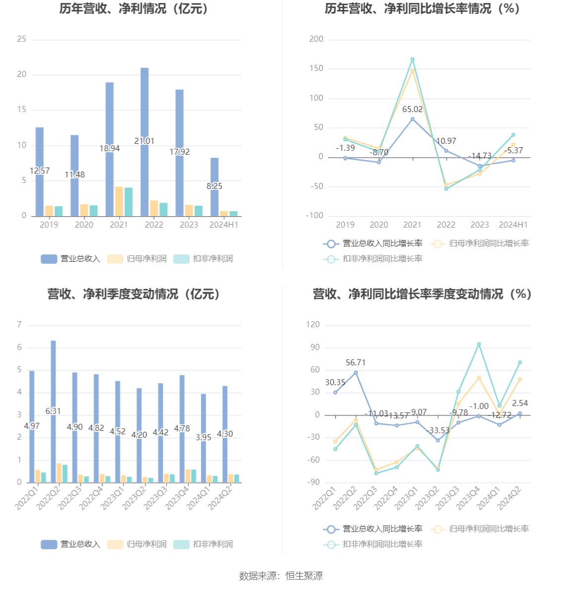 2024年免费全年资料,精细评估方案_DOH50.616云端版