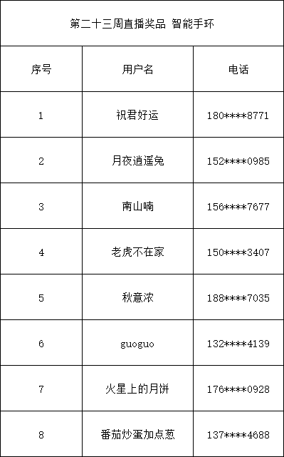 新澳今晚开什么?,最新碎析解释说法_ZXF50.614亲和版