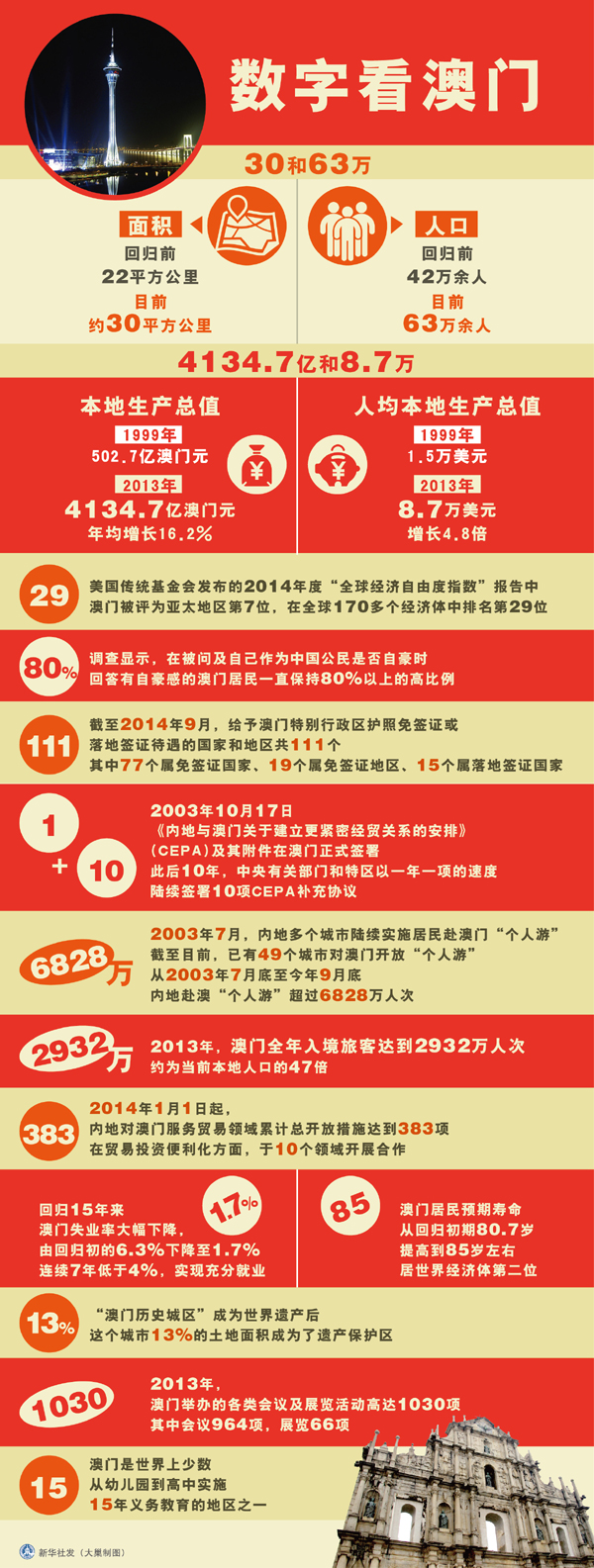 澳门码的全部免费的资料,释意性描述解_EGT50.467传达版