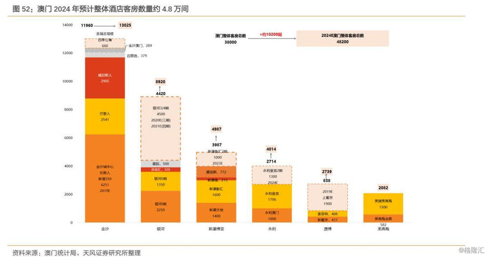 运动场馆灯具 第388页