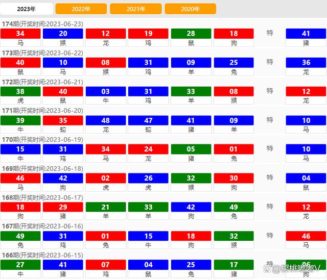 2024澳门天天六开彩免费香港,连贯性方法执行评估_EME50.160轻量版