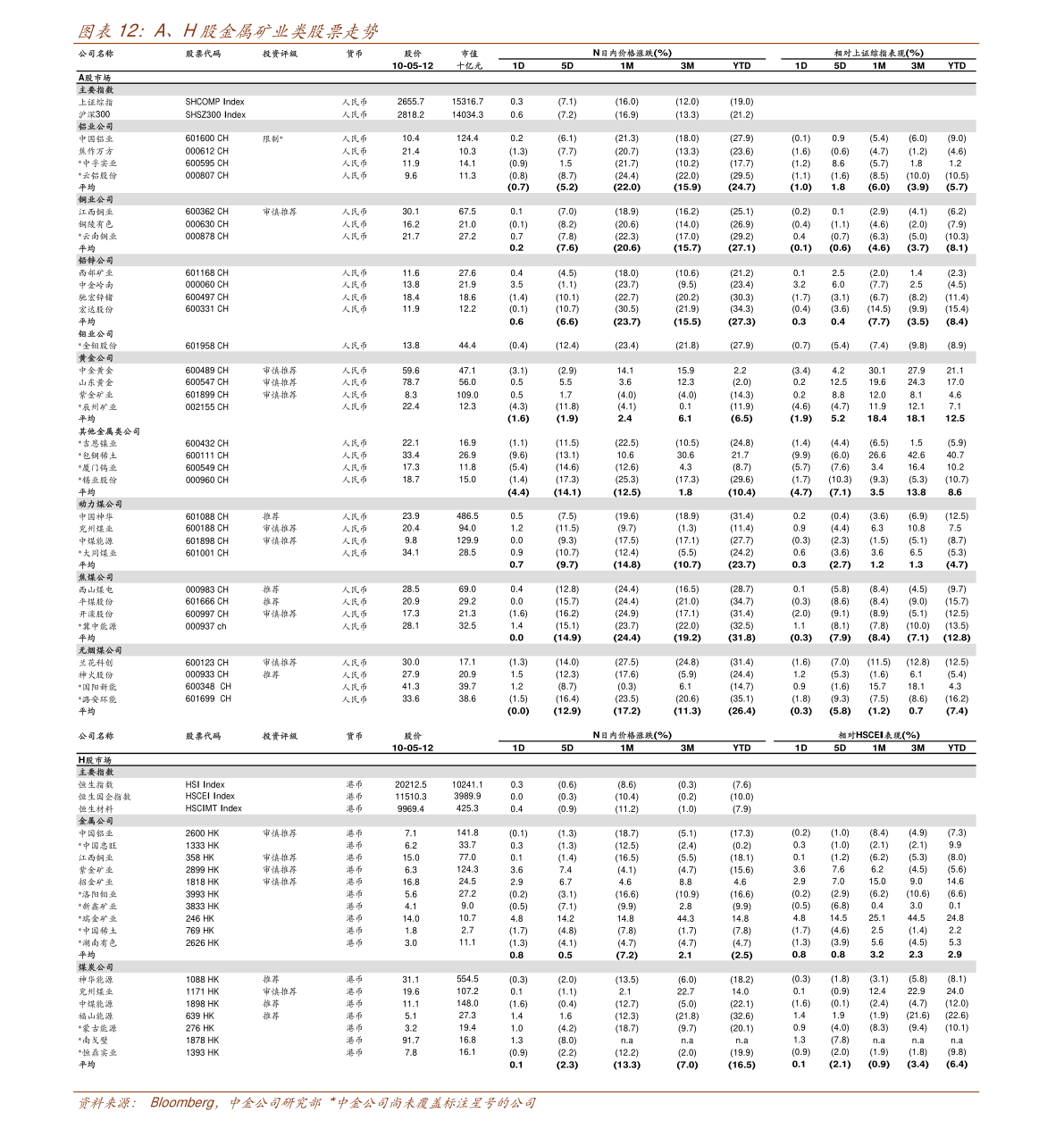 工矿灯具 第383页