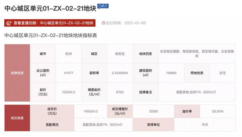 临安地价最新动态揭秘,地价走势大放送!