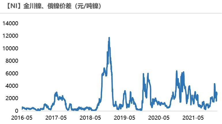 伦镍最新价，镍市风云中的励志传奇
