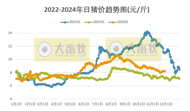时代背景下的波澜与影响，宝鸡最新猪价揭秘