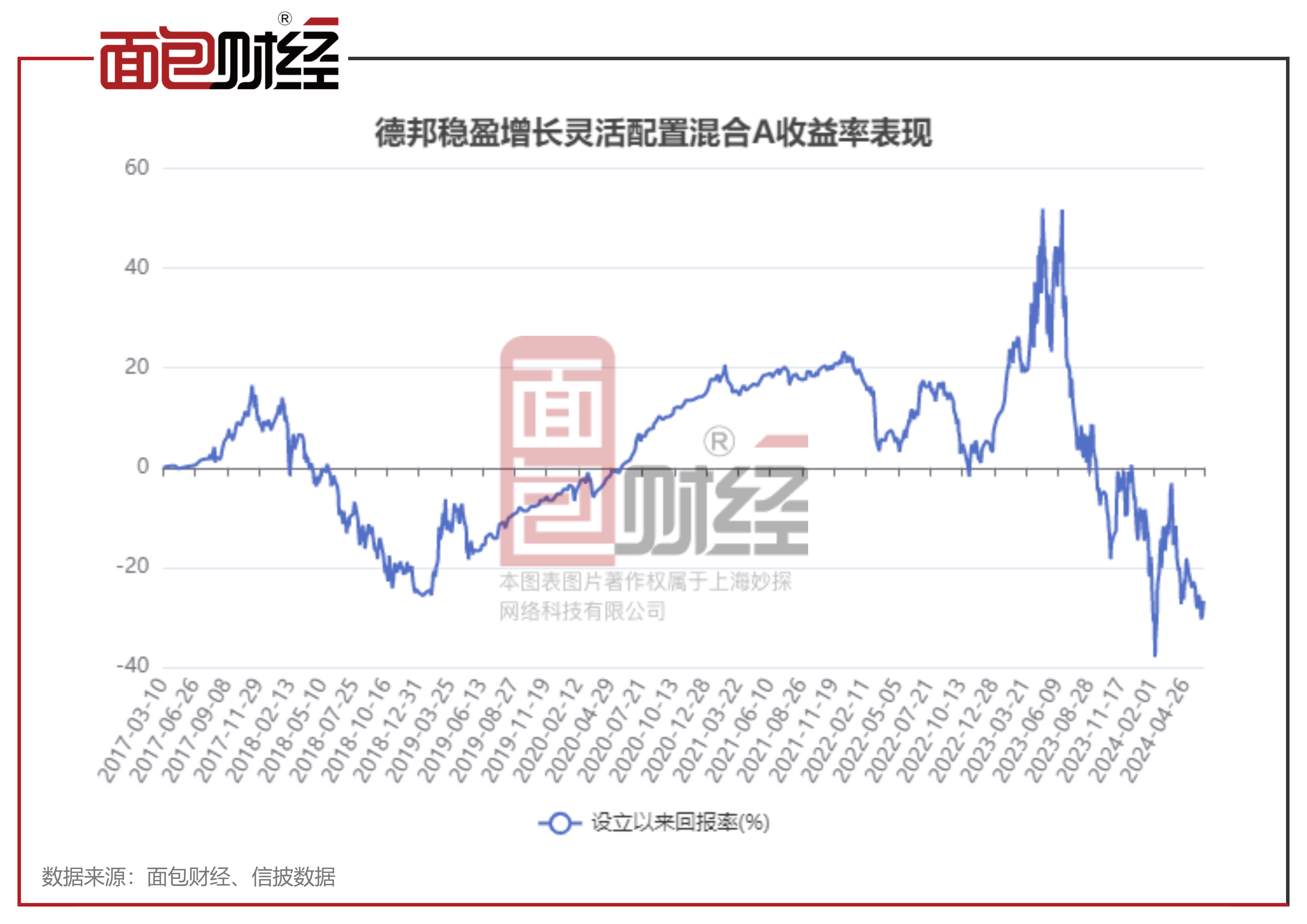 揭秘000236基金最新净值，你的投资状况一览无余