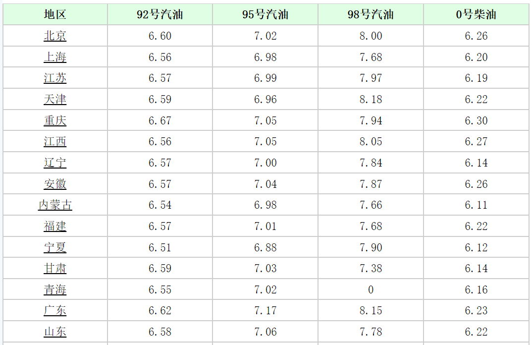 最新日上价格,最新日上价格，观点论述