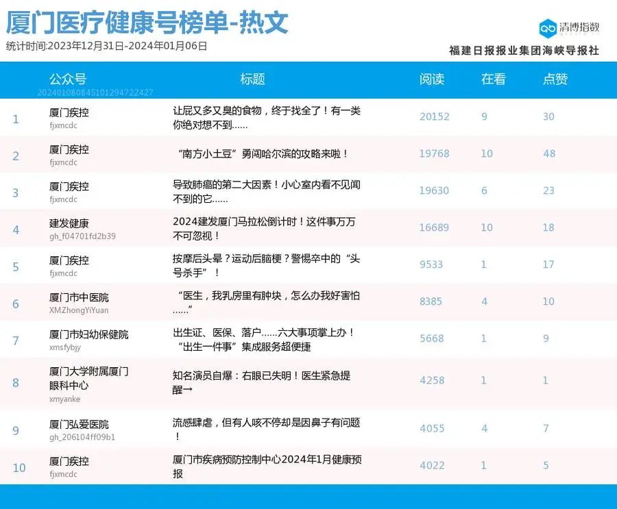 新奥免费料全年公开86期开什么,实时分析处理_LTX23.314编辑版