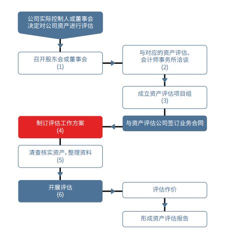 最新成立公司全流程解析，启动创业梦想的必备指南！