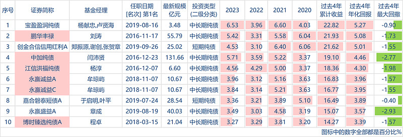 运动场馆灯具 第379页
